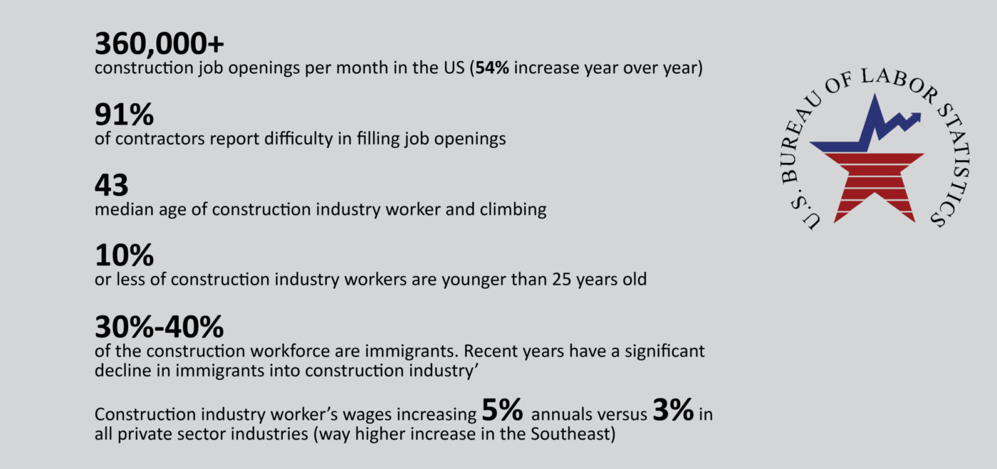 Thoughts on the Construction Industry Labor Shortage from a Contractor's Perspective Juneau
